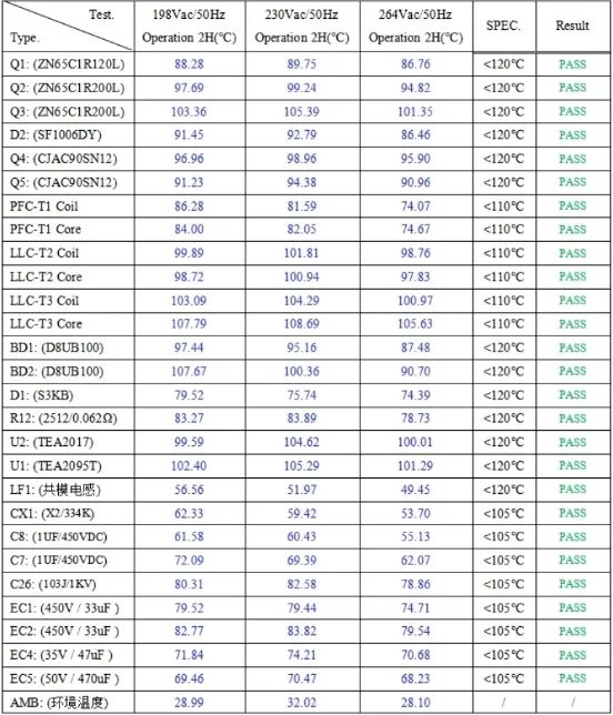 200W LED氮化鎵方案溫升測試