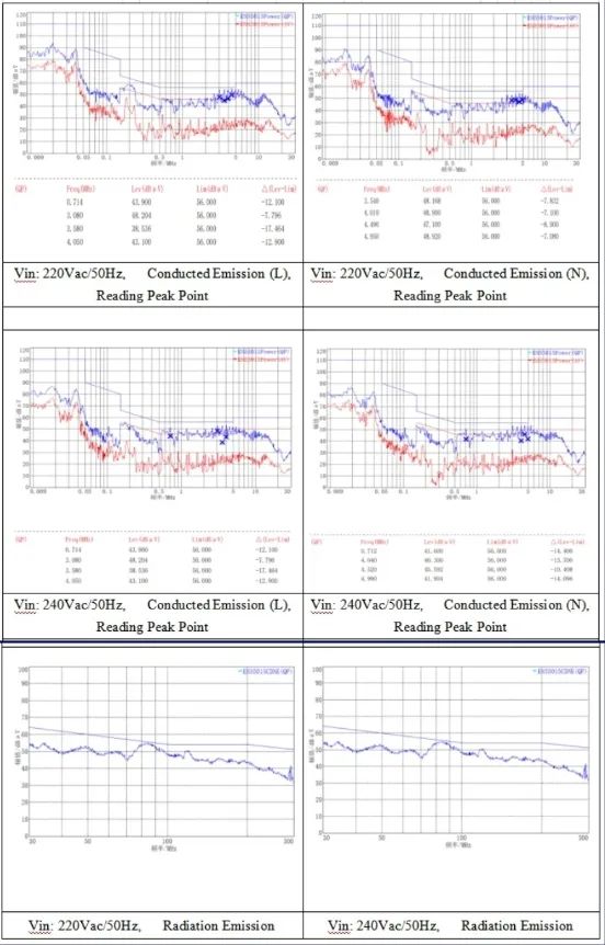 200W LED氮化鎵方案EMI